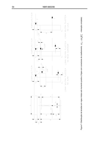 54 NBR 8800/86
stribuiçãodetensõesemvigasmistassobmomentopositivo(Vigascomconectoresdecisalhamento,-interaçãocompleta)Figura7-Di
 
