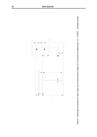 55 NBR 8800/86
Figura8-Distribuiçãodetensõesemvigasmistassobmomentopositivo(Vigascomconectoresdecisalhamento,-interaçãoparcial)
 