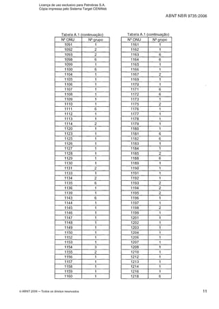 ABNT NBR 9735:2006
Tabela A.l (continuação)
N W N U NQrupo
1093
1098
Tabela A.l (continuacão)
O ABNT 2006 -Todos os direitos reservados
Licença de uso exclusivo para Petrobras S.A.
Cópia impressa pelo Sistema Target CENWeb
 