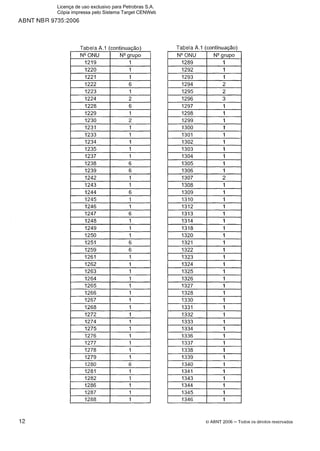 ABNT NBR 9735:2006
Tabela A .I (continuação)
O ABNT 2006 -Todos os direitos reservados
NQNU
1219
Tabela A.l (continuação)
NQrupo
1
N W N U
1289
NQrupo
1
Licença de uso exclusivo para Petrobras S.A.
Cópia impressa pelo Sistema Target CENWeb
 