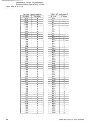 ABNT NBR 9735:2006
Tabela A.l (continuação)
N W N U 1 Nqrupo
Tabela A.l (continuação)
O ABNT 2006 -Todos os direitos reservados
Licença de uso exclusivo para Petrobras S.A.
Cópia impressa pelo Sistema Target CENWeb
 