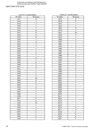 ABNT NBR 9735:2006
abela A.l (continuação)
O ABNT 2006 -Todos os direitos reservados
N Q N U
1911
Tabela A. I (continuação)
NQrupo
6
NWNU
1971
NQrupo
2
Licença de uso exclusivo para Petrobras S.A.
Cópia impressa pelo Sistema Target CENWeb
 