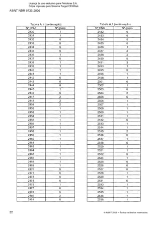 ABNT NBR 9735:2006
Tabela A.l (continuação)
N W N U I NQrupo
2482 6
Tabela A.l (continuação)
O ABNT 2006 -Todos os direitos reservados
N Q N U
2430
NQrupo
1
Licença de uso exclusivo para Petrobras S.A.
Cópia impressa pelo Sistema Target CENWeb
 
