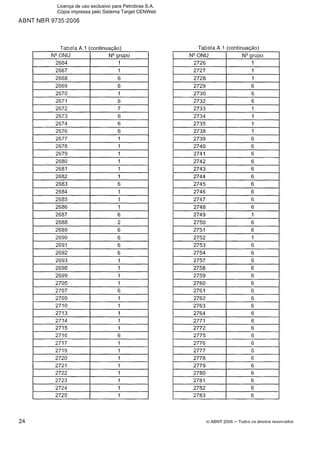 ABNT NBR 9735:2006
Tabela A.l (continuacão)Tabela A.l (continuacão)
O ABNT 2006 -Todos os direitos reservados
NWNU
2664
NQrupo
1
Licença de uso exclusivo para Petrobras S.A.
Cópia impressa pelo Sistema Target CENWeb
 
