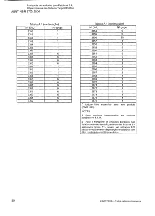 ABNT NBR 9735:2006
Tabela A.l (continuacãol- - - .. 1
I NWNU I N" aruoo 1
'' Utilizar filtro específico para este produto
(ONU 1649).
Tabela A.l (continuação)
NOTAS
NQNU
3354
3355
3356
3357
3358
1 Para produtos transportados em tanques
portáteis ver 4.1.74.
NQrupo
6
6
1O
-l
1
2 Para o transporte de produtos perigosos não
listados no anexo A e não pertencentes a classe 1-
explosivos (grupo AI), devem ser utilizados EPI
básico e equipamento de proteçâo respiratória com
filtro combinado com filtro mecânico.
O ABNT 2006 -Todos os direitos reservados
Licença de uso exclusivo para Petrobras S.A.
Cópia impressa pelo Sistema Target CENWeb
 