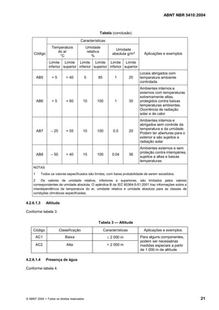 ABNT NBR 5410:2004



                                                      Tabela (conclusão)

                                         Características
                   Temperatura                 Umidade
                                                                 Umidade
                      do ar                    relativa
    Código                                                     absoluta g/m³       Aplicações e exemplos
                       °C                         %
                  Limite Limite Limite Limite Limite Limite
                 inferior superior inferior superior inferior superior
                                                                                 Locais abrigados com
        AB5        +5         + 40             5     85          1          25   temperatura ambiente
                                                                                 controlada
                                                                                 Ambientes internos e
                                                                                 externos com temperaturas
                                                                                 extremamente altas,
        AB6        +5         + 60         10        100         1          35   protegidos contra baixas
                                                                                 temperaturas ambientes.
                                                                                 Ocorrência de radiação
                                                                                 solar e de calor
                                                                                 Ambientes internos e
                                                                                 abrigados sem controle da
                                                                                 temperatura e da umidade.
        AB7         25        + 55         10        100        0,5         29
                                                                                 Podem ter aberturas para o
                                                                                 exterior e são sujeitos a
                                                                                 radiação solar
                                                                                 Ambientes externos e sem
                                                                                 proteção contra intempéries,
        AB8         50        + 40         15        100       0,04         36
                                                                                 sujeitos a altas e baixas
                                                                                 temperaturas
    NOTAS
    1       Todos os valores especificados são limites, com baixa probabilidade de serem excedidos.
    2    Os valores de umidade relativa, inferiores e superiores, são limitados pelos valores
    correspondentes de umidade absoluta. O apêndice B da IEC 60364-5-51:2001 traz informações sobre a
    interdependência da temperatura do ar, umidade relativa e umidade absoluta para as classes de
    condições climáticas especificadas.

4.2.6.1.3      Altitude

Conforme tabela 3.

                                                     Tabela 3         Altitude

    Código               Classificação                    Características          Aplicações e exemplos
        AC1                  Baixa                          £ 2 000 m            Para alguns componentes,
                                                                                 podem ser necessárias
        AC2                   Alta                          > 2 000 m            medidas especiais a partir
                                                                                 de 1 000 m de altitude

4.2.6.1.4      Presença de água

Conforme tabela 4.




© ABNT 2004     Todos os direitos reservados                                                                    21
 