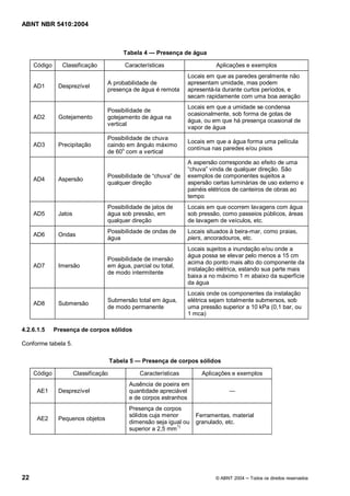 ABNT NBR 5410:2004



                                           Tabela 4     Presença de água

     Código     Classificação               Características                   Aplicações e exemplos
                                                                    Locais em que as paredes geralmente não
                                   A probabilidade de               apresentam umidade, mas podem
     AD1       Desprezível
                                   presença de água é remota        apresentá-la durante curtos períodos, e
                                                                    secam rapidamente com uma boa aeração
                                                                    Locais em que a umidade se condensa
                                   Possibilidade de
                                                                    ocasionalmente, sob forma de gotas de
     AD2       Gotejamento         gotejamento de água na
                                                                    água, ou em que há presença ocasional de
                                   vertical
                                                                    vapor de água
                                   Possibilidade de chuva
                                                                    Locais em que a água forma uma película
     AD3       Precipitação        caindo em ângulo máximo
                                                                    contínua nas paredes e/ou pisos
                                   de 60o com a vertical
                                                                    A aspersão corresponde ao efeito de uma
                                                                     chuva vinda de qualquer direção. São
                                   Possibilidade de chuva de        exemplos de componentes sujeitos a
     AD4       Aspersão
                                   qualquer direção                 aspersão certas luminárias de uso externo e
                                                                    painéis elétricos de canteiros de obras ao
                                                                    tempo
                                   Possibilidade de jatos de        Locais em que ocorrem lavagens com água
     AD5       Jatos               água sob pressão, em             sob pressão, como passeios públicos, áreas
                                   qualquer direção                 de lavagem de veículos, etc.
                                   Possibilidade de ondas de        Locais situados à beira-mar, como praias,
     AD6       Ondas
                                   água                             piers, ancoradouros, etc.
                                                                    Locais sujeitos a inundação e/ou onde a
                                                                    água possa se elevar pelo menos a 15 cm
                                   Possibilidade de imersão
                                                                    acima do ponto mais alto do componente da
     AD7       Imersão             em água, parcial ou total,
                                                                    instalação elétrica, estando sua parte mais
                                   de modo intermitente
                                                                    baixa a no máximo 1 m abaixo da superfície
                                                                    da água
                                                                    Locais onde os componentes da instalação
                                   Submersão total em água,         elétrica sejam totalmente submersos, sob
     AD8       Submersão
                                   de modo permanente               uma pressão superior a 10 kPa (0,1 bar, ou
                                                                    1 mca)

4.2.6.1.5     Presença de corpos sólidos

Conforme tabela 5.

                                       Tabela 5   Presença de corpos sólidos

     Código            Classificação              Características        Aplicações e exemplos
                                             Ausência de poeira em
      AE1      Desprezível                   quantidade apreciável
                                             e de corpos estranhos
                                             Presença de corpos
                                             sólidos cuja menor        Ferramentas, material
      AE2      Pequenos objetos
                                             dimensão seja igual ou    granulado, etc.
                                                               1)
                                             superior a 2,5 mm




22                                                                            © ABNT 2004   Todos os direitos reservados
 