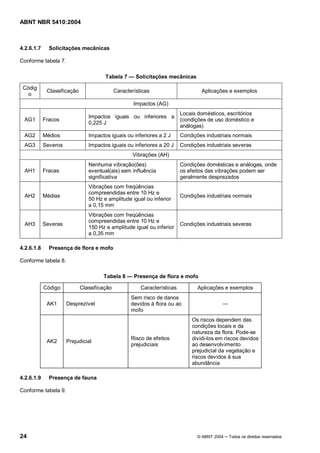 ABNT NBR 5410:2004



4.2.6.1.7     Solicitações mecânicas

Conforme tabela 7.

                                       Tabela 7       Solicitações mecânicas

 Códig
             Classificação                   Características                      Aplicações e exemplos
   o
                                                     Impactos (AG)
                                                                          Locais domésticos, escritórios
                                Impactos iguais ou inferiores a
 AG1        Fracos                                                        (condições de uso doméstico e
                                0,225 J
                                                                          análogas)
 AG2        Médios              Impactos iguais ou inferiores a 2 J       Condições industriais normais
 AG3        Severos             Impactos iguais ou inferiores a 20 J      Condições industriais severas
                                                     Vibrações (AH)
                                Nenhuma vibração(ões)                     Condições domésticas e análogas, onde
  AH1       Fracas              eventual(ais) sem influência              os efeitos das vibrações podem ser
                                significativa                             geralmente desprezados
                                Vibrações com freqüências
                                compreendidas entre 10 Hz e
  AH2       Médias                                                        Condições industriais normais
                                50 Hz e amplitude igual ou inferior
                                a 0,15 mm
                                Vibrações com freqüências
                                compreendidas entre 10 Hz e
  AH3       Severas                                                       Condições industriais severas
                                150 Hz e amplitude igual ou inferior
                                a 0,35 mm

4.2.6.1.8     Presença de flora e mofo

Conforme tabela 8.

                                      Tabela 8       Presença de flora e mofo

            Código           Classificação              Características          Aplicações e exemplos
                                                    Sem risco de danos
             AK1      Desprezível                   devidos à flora ou ao
                                                    mofo
                                                                              Os riscos dependem das
                                                                              condições locais e da
                                                                              natureza da flora. Pode-se
                                                    Risco de efeitos          dividi-los em riscos devidos
             AK2      Prejudicial
                                                    prejudiciais              ao desenvolvimento
                                                                              prejudicial da vegetação e
                                                                              riscos devidos à sua
                                                                              abundância

4.2.6.1.9     Presença de fauna

Conforme tabela 9.




24                                                                               © ABNT 2004   Todos os direitos reservados
 