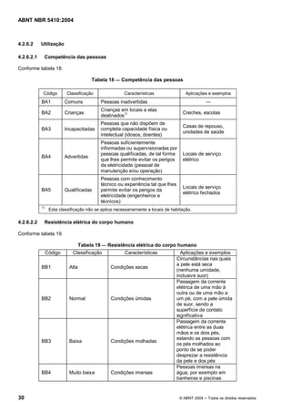 ABNT NBR 5410:2004



4.2.6.2     Utilização

4.2.6.2.1        Competência das pessoas

Conforme tabela 18.

                                        Tabela 18       Competência das pessoas

             Código        Classificação                 Características                Aplicações e exemplos
            BA1           Comuns               Pessoas inadvertidas
                                               Crianças em locais a elas
            BA2           Crianças                                                     Creches, escolas
                                               destinados1)
                                               Pessoas que não dispõem de
                                                                                       Casas de repouso,
            BA3           Incapacitadas        completa capacidade física ou
                                                                                       unidades de saúde
                                               intelectual (idosos, doentes)
                                               Pessoas suficientemente
                                               informadas ou supervisionadas por
                                               pessoas qualificadas, de tal forma      Locais de serviço
            BA4           Advertidas
                                               que lhes permite evitar os perigos      elétrico
                                               da eletricidade (pessoal de
                                               manutenção e/ou operação)
                                               Pessoas com conhecimento
                                               técnico ou experiência tal que lhes
                                                                                       Locais de serviço
            BA5           Qualificadas         permite evitar os perigos da
                                                                                       elétrico fechados
                                               eletricidade (engenheiros e
                                               técnicos)
            1)
                  Esta classificação não se aplica necessariamente a locais de habitação.

4.2.6.2.2        Resistência elétrica do corpo humano

Conforme tabela 19.

                                   Tabela 19      Resistência elétrica do corpo humano
                 Código       Classificação               Características              Aplicações e exemplos
                                                                                     Circunstâncias nas quais
                                                                                     a pele está seca
            BB1             Alta                   Condições secas
                                                                                     (nenhuma umidade,
                                                                                     inclusive suor)
                                                                                     Passagem da corrente
                                                                                     elétrica de uma mão à
                                                                                     outra ou de uma mão a
            BB2             Normal                 Condições úmidas                  um pé, com a pele úmida
                                                                                     de suor, sendo a
                                                                                     superfície de contato
                                                                                     significativa
                                                                                     Passagem da corrente
                                                                                     elétrica entre as duas
                                                                                     mãos e os dois pés,
                                                                                     estando as pessoas com
            BB3             Baixa                  Condições molhadas
                                                                                     os pés molhados ao
                                                                                     ponto de se poder
                                                                                     desprezar a resistência
                                                                                     da pele e dos pés
                                                                                     Pessoas imersas na
            BB4             Muito baixa            Condições imersas                 água, por exemplo em
                                                                                     banheiras e piscinas


30                                                                                    © ABNT 2004   Todos os direitos reservados
 