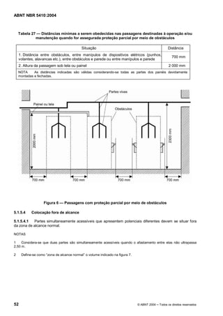 ABNT NBR 5410:2004



    Tabela 27     Distâncias mínimas a serem obedecidas nas passagens destinadas à operação e/ou
                manutenção quando for assegurada proteção parcial por meio de obstáculos

                                          Situação                                              Distância
    1. Distância entre obstáculos, entre manípulos de dispositivos elétricos (punhos,
                                                                                                   700 mm
    volantes, alavancas etc.), entre obstáculos e parede ou entre manípulos e parede
    2. Altura da passagem sob tela ou painel                                                    2 000 mm
    NOTA     As distâncias indicadas são válidas considerando-se todas as partes dos painéis devidamente
    montadas e fechadas.




                    Figura 6   Passagens com proteção parcial por meio de obstáculos

5.1.5.4    Colocação fora de alcance

5.1.5.4.1  Partes simultaneamente acessíveis que apresentem potenciais diferentes devem se situar fora
da zona de alcance normal.

NOTAS

1    Considera-se que duas partes são simultaneamente acessíveis quando o afastamento entre elas não ultrapassa
2,50 m.

2    Define-se como zona de alcance normal o volume indicado na figura 7.




52                                                                          © ABNT 2004   Todos os direitos reservados
 