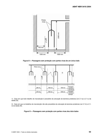 ABNT NBR 5410:2004




                 Figura 8        Passagens sem proteção com partes vivas de um único lado




1) Caso em que todo trabalho de manutenção é precedido da colocação de barreiras protetoras (ver 2.1-a) e 2.1-c) da
tabela 28).

2) Caso em que os trabalhos de manutenção não são precedidos da colocação de barreiras protetoras (ver 2.1-b) e 2.1-
d) da tabela 28).


                   Figura 9       Passagens sem proteção com partes vivas dos dois lados




© ABNT 2004   Todos os direitos reservados                                                                      55
 