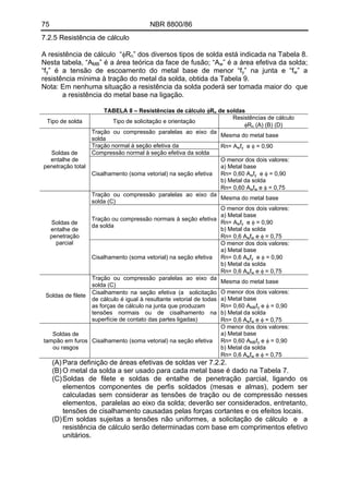 75 NBR 8800/86 
7.2.5 Resistência de cálculo 
A resistência de cálculo “φRn” dos diversos tipos de solda está indicada na Tabela 8. Nesta tabela, “AMB” é a área teórica da face de fusão; “Aw” é a área efetiva da solda; “fy” é a tensão de escoamento do metal base de menor “fy” na junta e “fw” a resistência mínima à tração do metal da solda, obtida da Tabela 9. 
Nota: Em nenhuma situação a resistência da solda poderá ser tomada maior do que a resistência do metal base na ligação. 
TABELA 8 – Resistências de cálculo φRn de soldas 
Tipo de solda 
Tipo de solicitação e orientação 
Resistências de cálculo 
φRn (A) (B) (D) 
Tração ou compressão paralelas ao eixo da solda 
Mesma do metal base 
Tração normal à seção efetiva da 
Compressão normal à seção efetiva da solda 
Rn= Awfy e φ = 0,90 
Soldas de entalhe de penetração total 
Cisalhamento (soma vetorial) na seção efetiva 
O menor dos dois valores: 
a) Metal base 
Rn= 0,60 Awfy e φ = 0,90 
b) Metal da solda 
Rn= 0,60 Awfw e φ = 0,75 
Tração ou compressão paralelas ao eixo da solda (C) 
Mesma do metal base 
Tração ou compressão normais à seção efetiva da solda 
O menor dos dois valores: 
a) Metal base 
Rn= Awfy e φ = 0,90 
b) Metal da solda 
Rn= 0,6 Awfw e φ = 0,75 
Soldas de entalhe de penetração parcial 
Cisalhamento (soma vetorial) na seção efetiva 
O menor dos dois valores: 
a) Metal base 
Rn= 0,6 Awfy e φ = 0,90 
b) Metal da solda 
Rn= 0,6 Awfw e φ = 0,75 
Tração ou compressão paralelas ao eixo da solda (C) 
Mesma do metal base 
Soldas de filete 
Cisalhamento na seção efetiva (a solicitação de cálculo é igual à resultante vetorial de todas as forças de cálculo na junta que produzam tensões normais ou de cisalhamento na superfície de contato das partes ligadas) 
O menor dos dois valores: 
a) Metal base 
Rn= 0,60 AMBfy e φ = 0,90 
b) Metal da solda 
Rn= 0,6 Awfw e φ = 0,75 
Soldas de tampão em furos ou rasgos 
Cisalhamento (soma vetorial) na seção efetiva 
O menor dos dois valores: 
a) Metal base 
Rn= 0,60 AMBfy e φ = 0,90 
b) Metal da solda 
Rn= 0,6 Awfw e φ = 0,75 
(A) Para definição de áreas efetivas de soldas ver 7.2.2. 
(B) O metal da solda a ser usado para cada metal base é dado na Tabela 7. 
(C) Soldas de filete e soldas de entalhe de penetração parcial, ligando os elementos componentes de perfis soldados (mesas e almas), podem ser calculadas sem considerar as tensões de tração ou de compressão nesses elementos, paralelas ao eixo da solda; deverão ser considerados, entretanto, tensões de cisalhamento causadas pelas forças cortantes e os efeitos locais. 
(D) Em soldas sujeitas a tensões não uniformes, a solicitação de cálculo e a resistência de cálculo serão determinadas com base em comprimentos efetivo unitários. 
 