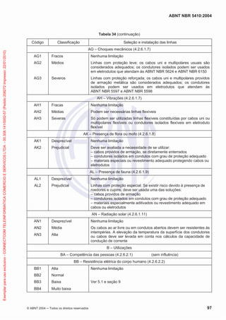 ABNT NBR 5410:2004
© ABNT 2004 ņ Todos os direitos reservados 97
Tabela 34 (continuação)
Código Classificação Seleção e instalação das linhas
AG – Choques mecânicos (4.2.6.1.7)
AG1 Fracos Nenhuma limitação
AG2 Médios Linhas com proteção leve; os cabos uni e multipolares usuais são
considerados adequados; os condutores isolados podem ser usados
em eletrodutos que atendam às ABNT NBR 5624 e ABNT NBR 6150
AG3 Severos Linhas com proteção reforçada; os cabos uni e multipolares providos
de armação metálica são considerados adequados; os condutores
isolados podem ser usados em eletrodutos que atendam às
ABNT NBR 5597 e ABNT NBR 5598
AH – Vibrações (4.2.6.1.7)
AH1 Fracas Nenhuma limitação
AH2 Médias Podem ser necessárias linhas flexíveis
AH3 Severas Só podem ser utilizadas linhas flexíveis constituídas por cabos uni ou
multipolares flexíveis ou condutores isolados flexíveis em eletroduto
flexível
AK – Presença de flora ou mofo (4.2.6.1.8)
AK1 Desprezível Nenhuma limitação
AK2 Prejudicial Deve ser avaliada a necessidade de se utilizar:
– cabos providos de armação, se diretamente enterrados
– condutores isolados em condutos com grau de proteção adequado
– materiais especiais ou revestimento adequado protegendo cabos ou
eletrodutos
AL – Presença de fauna (4.2.6.1.9)
AL1 Desprezível Nenhuma limitação
AL2 Prejudicial Linhas com proteção especial. Se existir risco devido à presença de
roedores e cupins, deve ser usada uma das soluções:
– cabos providos de armação
– condutores isolados em condutos com grau de proteção adequado
– materiais especialmente aditivados ou revestimento adequado em
cabos ou eletrodutos
AN – Radiação solar (4.2.6.1.11)
AN1 Desprezível Nenhuma limitação
AN2 Média Os cabos ao ar livre ou em condutos abertos devem ser resistentes às
intempéries. A elevação da temperatura da superfície dos condutores
ou cabos deve ser levada em conta nos cálculos da capacidade de
condução de corrente
AN3 Alta
B – Utilizações
BA – Competência das pessoas (4.2.6.2.1) (sem influência)
BB – Resistência elétrica do corpo humano (4.2.6.2.2)
BB1 Alta Nenhuma limitação
BB2 Normal
BB3 Baixa Ver 5.1 e seção 9
BB4 Muito baixa
Exemplar
para
uso
exclusivo
-
CONNECTCOM
TELEINFORMATICA
COMERCIO
E
SERVICOS
LTDA
-
00.308.141/0002-57
(Pedido
208272
Impresso:
22/01/2010)
 
