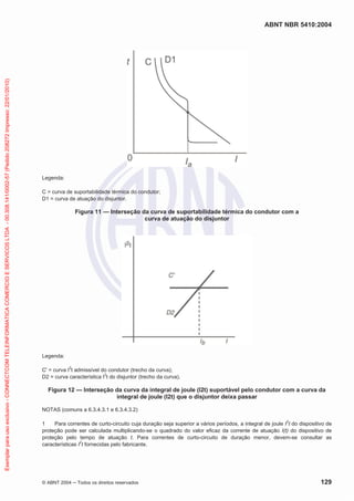 ABNT NBR 5410:2004
© ABNT 2004 ņ Todos os direitos reservados 129
Legenda:
C = curva de suportabilidade térmica do condutor;
D1 = curva de atuação do disjuntor.
Figura 11 — Interseção da curva de suportabilidade térmica do condutor com a
curva de atuação do disjuntor
Legenda:
C' = curva I2
t admissível do condutor (trecho da curva);
D2 = curva característica I2
t do disjuntor (trecho da curva).
Figura 12 — Interseção da curva da integral de joule (I2t) suportável pelo condutor com a curva da
integral de joule (I2t) que o disjuntor deixa passar
NOTAS (comuns a 6.3.4.3.1 e 6.3.4.3.2)
1 Para correntes de curto-circuito cuja duração seja superior a vários períodos, a integral de joule I
2
t do dispositivo de
proteção pode ser calculada multiplicando-se o quadrado do valor eficaz da corrente de atuação I(t) do dispositivo de
proteção pelo tempo de atuação t. Para correntes de curto-circuito de duração menor, devem-se consultar as
características I
2
t fornecidas pelo fabricante.
Exemplar
para
uso
exclusivo
-
CONNECTCOM
TELEINFORMATICA
COMERCIO
E
SERVICOS
LTDA
-
00.308.141/0002-57
(Pedido
208272
Impresso:
22/01/2010)
 