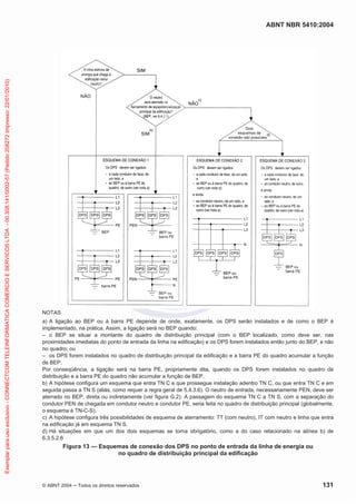 ABNT NBR 5410:2004
© ABNT 2004 ņ Todos os direitos reservados 131
NOTAS
a) A ligação ao BEP ou à barra PE depende de onde, exatamente, os DPS serão instalados e de como o BEP é
implementado, na prática. Assim, a ligação será no BEP quando:
– o BEP se situar a montante do quadro de distribuição principal (com o BEP localizado, como deve ser, nas
proximidades imediatas do ponto de entrada da linha na edificação) e os DPS forem instalados então junto do BEP, e não
no quadro; ou
– os DPS forem instalados no quadro de distribuição principal da edificação e a barra PE do quadro acumular a função
de BEP.
Por conseqüência, a ligação será na barra PE, propriamente dita, quando os DPS forem instalados no quadro de
distribuição e a barra PE do quadro não acumular a função de BEP.
b) A hipótese configura um esquema que entra TN C e que prossegue instalação adentro TN C, ou que entra TN C e em
seguida passa a TN S (aliás, como requer a regra geral de 5.4.3.6). O neutro de entrada, necessariamente PEN, deve ser
aterrado no BEP, direta ou indiretamente (ver figura G.2). A passagem do esquema TN C a TN S, com a separação do
condutor PEN de chegada em condutor neutro e condutor PE, seria feita no quadro de distribuição principal (globalmente,
o esquema é TN-C-S).
c) A hipótese configura três possibilidades de esquema de aterramento: TT (com neutro), IT com neutro e linha que entra
na edificação já em esquema TN S.
d) Há situações em que um dos dois esquemas se torna obrigatório, como a do caso relacionado na alínea b) de
6.3.5.2.6
Figura 13 — Esquemas de conexão dos DPS no ponto de entrada da linha de energia ou
no quadro de distribuição principal da edificação
Exemplar
para
uso
exclusivo
-
CONNECTCOM
TELEINFORMATICA
COMERCIO
E
SERVICOS
LTDA
-
00.308.141/0002-57
(Pedido
208272
Impresso:
22/01/2010)
 