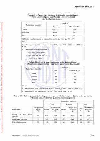 ABNT NBR 5410:2004
© ABNT 2004 ņ Todos os direitos reservados 149
Tabela 55 — Fator k para condutor de proteção constituído por
veia de cabo multipolar ou enfeixado com outros cabos
ou condutores isolados
Material do condutor
Isolação
PVC(*)
EPR ou XLPE
Cobre 115/103 143
Alumínio 76/68 94
Aço 42/37 52
(*) O valor mais baixo aplica-se a condutores com seção maior que 300 mm2 .
NOTAS
1 A temperatura inicial considerada é de 70°C para o PVC e 90°C para o EPR e o
XLPE.
2 A temperatura final considerada é:
– PVC até 300 mm
2
: 160°C;
– PVC maior que 300 mm2
: 140°C;
– EPR e XLPE: 250°C.
Tabela 56 — Fator k para condutor de proteção constituído
pela armação, capa metálica ou condutor concêntrico de um cabo
Material do condutor
Isolação
PVC EPR ou XLPE
Cobre 141 128
Alumínio 93 85
Chumbo 26 23
Aço 51 46
NOTAS
1 A temperatura inicial considerada é de 60°C para o PVC e 80°C para o EPR e o XLPE.
2 A temperatura final considerada é de 200°C para o PVC, EPR e XLPE.
Tabela 57 — Fator k para condutor de proteção nu onde não houver risco de que as temperaturas
indicadas possam danificar qualquer material adjacente
Material do condutor
Cobre Alumínio Aço
Condições
Temperatura
inicial
°C
Fator k
Temperatura
máxima
°C
Fator k
Temperatura
máxima
°C
Fator
k
Temperatur
a máxima
°C
Visível e em áreas
restritas
30 228 500 125 300 82 500
Condições normais 30 159 200 105 200 58 200
Risco de incêndio 30 138 150 91 150 50 150
Exemplar
para
uso
exclusivo
-
CONNECTCOM
TELEINFORMATICA
COMERCIO
E
SERVICOS
LTDA
-
00.308.141/0002-57
(Pedido
208272
Impresso:
22/01/2010)
 