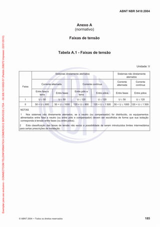ABNT NBR 5410:2004
© ABNT 2004 ņ Todos os direitos reservados 185
Anexo A
(normativo)
Faixas de tensão
Tabela A.1 - Faixas de tensão
Unidade: V
Sistemas diretamente aterrados Sistemas não diretamente
aterrados
Faixa
Corrente alternada Corrente contínua
Corrente
alternada
Corrente
contínua
Entre fase e
terra
Entre fases
Entre pólo e
terra
Entre pólos Entre fases Entre pólos
I U d 50 U d 50 U d 120 U d 120 U d 50 U d 120
II 50  U d 600 50  U d 1000 120  U d 900 120  U d 1 500 50  U d 1000 120  U d 1 500
NOTAS
1 Nos sistemas não diretamente aterrados, se o neutro (ou compensador) for distribuído, os equipamentos
alimentados entre fase e neutro (ou entre pólo e compensador) devem ser escolhidos de forma que sua isolação
corresponda à tensão entre fases (ou entre pólos).
2 Esta classificação das faixas de tensão não exclui a possibilidade de serem introduzidos limites intermediários
para certas prescrições de instalação.
Exemplar
para
uso
exclusivo
-
CONNECTCOM
TELEINFORMATICA
COMERCIO
E
SERVICOS
LTDA
-
00.308.141/0002-57
(Pedido
208272
Impresso:
22/01/2010)
 