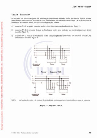 ABNT NBR 5410:2004
© ABNT 2004 ņ Todos os direitos reservados 15
4.2.2.2.1 Esquema TN
O esquema TN possui um ponto da alimentação diretamente aterrado, sendo as massas ligadas a esse
ponto através de condutores de proteção. São consideradas três variantes de esquema TN, de acordo com a
disposição do condutor neutro e do condutor de proteção, a saber:
a) esquema TN-S, no qual o condutor neutro e o condutor de proteção são distintos (figura 1);
b) esquema TN-C-S, em parte do qual as funções de neutro e de proteção são combinadas em um único
condutor (figura 2);
c) esquema TN-C, no qual as funções de neutro e de proteção são combinadas em um único condutor, na
totalidade do esquema (figura 3).
Figura 1 — Esquema TN-S
NOTA As funções de neutro e de condutor de proteção são combinadas num único condutor em parte do esquema.
Figura 2 — Esquema TN-C-S
Exemplar
para
uso
exclusivo
-
CONNECTCOM
TELEINFORMATICA
COMERCIO
E
SERVICOS
LTDA
-
00.308.141/0002-57
(Pedido
208272
Impresso:
22/01/2010)
 
