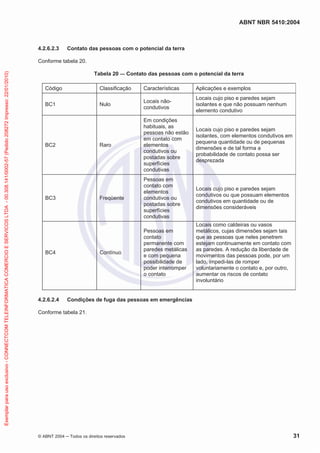 ABNT NBR 5410:2004
© ABNT 2004 ņ Todos os direitos reservados 31
4.2.6.2.3 Contato das pessoas com o potencial da terra
Conforme tabela 20.
Tabela 20 — Contato das pessoas com o potencial da terra
Código Classificação Características Aplicações e exemplos
BC1 Nulo
Locais não-
condutivos
Locais cujo piso e paredes sejam
isolantes e que não possuam nenhum
elemento condutivo
BC2 Raro
Em condições
habituais, as
pessoas não estão
em contato com
elementos
condutivos ou
postadas sobre
superfícies
condutivas
Locais cujo piso e paredes sejam
isolantes, com elementos condutivos em
pequena quantidade ou de pequenas
dimensões e de tal forma a
probabilidade de contato possa ser
desprezada
BC3 Freqüente
Pessoas em
contato com
elementos
condutivos ou
postadas sobre
superfícies
condutivas
Locais cujo piso e paredes sejam
condutivos ou que possuam elementos
condutivos em quantidade ou de
dimensões consideráveis
BC4 Contínuo
Pessoas em
contato
permanente com
paredes metálicas
e com pequena
possibilidade de
poder interromper
o contato
Locais como caldeiras ou vasos
metálicos, cujas dimensões sejam tais
que as pessoas que neles penetrem
estejam continuamente em contato com
as paredes. A redução da liberdade de
movimentos das pessoas pode, por um
lado, impedi-las de romper
voluntariamente o contato e, por outro,
aumentar os riscos de contato
involuntário
4.2.6.2.4 Condições de fuga das pessoas em emergências
Conforme tabela 21.
Exemplar
para
uso
exclusivo
-
CONNECTCOM
TELEINFORMATICA
COMERCIO
E
SERVICOS
LTDA
-
00.308.141/0002-57
(Pedido
208272
Impresso:
22/01/2010)
 
