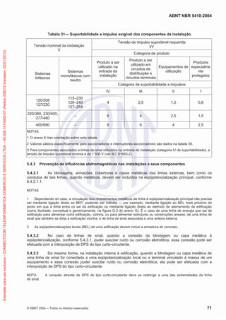 ABNT NBR 5410:2004
© ABNT 2004 ņ Todos os direitos reservados 71
Tabela 31— Suportabilidade a impulso exigível dos componentes da instalação
Tensão nominal da instalação
V
Tensão de impulso suportável requerida
kV
Categoria de produto
Sistemas
trifásicos
Sistemas
monofásicos com
neutro
Produto a ser
utilizado na
entrada da
instalação
Produto a ser
utilizado em
circuitos de
distribuição e
circuitos terminais
Equipamentos de
utilização
Produtos
especialme
nte
protegidos
Categoria de suportabilidade a impulsos
IV III II I
120/208
127/220
115–230
120–240
127–254
4 2,5 1,5 0,8
220/380, 230/400,
277/480
– 6 4 2,5 1,5
400/690 – 8 6 4 2,5
NOTAS
1 O anexo E traz orientação sobre esta tabela.
2 Valores válidos especificamente para seccionadores e interruptores-seccionadores são dados na tabela 50.
3 Para componentes associados a linhas de sinal utilizados na entrada da instalação (categoria IV de suportabilidade), a
tensão de impulso suportável mínima é de 1 500 V (ver IEC 61663-2).
5.4.3 Prevenção de influências eletromagnéticas nas instalações e seus componentes
5.4.3.1 As blindagens, armações, coberturas e capas metálicas das linhas externas, bem como os
condutos de tais linhas, quando metálicos, devem ser incluídos na eqüipotencialização principal, conforme
6.4.2.1.1.
NOTAS
1 Dependendo do caso, a vinculação dos revestimentos metálicos da linha à eqüipotencialização principal não precisa
ser mediante ligação direta ao BEP, podendo ser indireta — por exemplo, mediante ligação ao BEL mais próximo do
ponto em que a linha entra ou sai da edificação ou mediante ligação direta ao eletrodo de aterramento da edificação
(como ilustrado, conceitual e genericamente, na figura G.3 do anexo G). É o caso de uma linha de energia que sai da
edificação para alimentar outra edificação, vizinha, ou para alimentar estruturas ou construções anexas; de uma linha de
sinal que também se dirija a edificação vizinha; e de linha de sinal associada a uma antena externa.
2 As eqüipotencializações locais (BEL) de uma edificação devem incluir a armadura do concreto.
5.4.3.2 No caso de linhas de sinal, quando a conexão da blindagem ou capa metálica à
eqüipotencialização, conforme 5.4.3.1, puder suscitar ruído ou corrosão eletrolítica, essa conexão pode ser
efetuada com a interposição de DPS do tipo curto-circuitante.
5.4.3.3 Da mesma forma, na instalação interna à edificação, quando a blindagem ou capa metálica de
uma linha de sinal for conectada a uma eqüipotencialização local ou a terminal vinculado à massa de um
equipamento e essa conexão puder suscitar ruído ou corrosão eletrolítica, ela pode ser efetuada com a
interposição de DPS do tipo curto-circuitante.
NOTA A conexão através de DPS do tipo curto-circuitante deve se restringir a uma das extremidades da linha
de sinal.
Exemplar
para
uso
exclusivo
-
CONNECTCOM
TELEINFORMATICA
COMERCIO
E
SERVICOS
LTDA
-
00.308.141/0002-57
(Pedido
208272
Impresso:
22/01/2010)
 