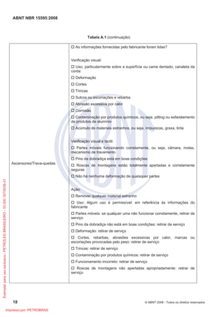 ABNT NBR 15595:2008
18 © ABNT 2008 - Todos os direitos reservados
Tabela A.1 (continuação)
Ascensores/Trava-quedas
! As informações fornecidas pelo fabricante foram lidas?
Verificação visual:
! Uso, particularmente sobre a superfície ou came dentado, canaleta da
corda
! Deformação
! Cortes
! Trincas
! Sulcos ou escoriações e rebarba
! Abrasão excessiva por calor
! Corrosão
! Contaminação por produtos químicos, ou seja, pitting ou esfarelamento
de produtos de alumínio
! Acúmulo de materiais estranhos, ou seja, impurezas, graxa, tinta
Verificação visual e táctil:
! Partes móveis funcionando corretamente, ou seja, câmara, molas,
mecanismo de travamento
! Pino da dobradiça está em boas condições
! Roscas de montagens estão totalmente apertadas e corretamente
seguras
! Não há nenhuma deformação de quaisquer partes
Ação:
! Remover qualquer material estranho
! Uso: Algum uso é permissível: em referência às informações do
fabricante
! Partes móveis: se qualquer uma não funcionar corretamente, retirar de
serviço
! Pino da dobradiça não está em boas condições: retirar de serviço
! Deformação: retirar de serviço
! Cortes, rebarbas, abrasões excessivas por calor, marcas ou
escoriações provocadas pelo peso: retirar de serviço
! Trincas: retirar de serviço
! Contaminação por produtos químicos: retirar de serviço
! Funcionamento incorreto: retirar de serviço
! Roscas de montagens não apertadas apropriadamente: retirar de
serviço
Exemplar
para
uso
exclusivo
-
PETROLEO
BRASILEIRO
-
33.000.167/0036-31
Impresso por: PETROBRAS
 