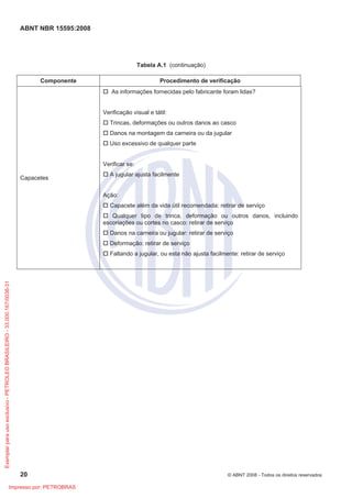 ABNT NBR 15595:2008
20 © ABNT 2008 - Todos os direitos reservados
Tabela A.1 (continuação)
Componente Procedimento de verificação
Capacetes
! As informações fornecidas pelo fabricante foram lidas?
Verificação visual e tátil:
! Trincas, deformações ou outros danos ao casco
! Danos na montagem da carneira ou da jugular
! Uso excessivo de qualquer parte
Verificar se:
! A jugular ajusta facilmente
Ação:
! Capacete além da vida útil recomendada: retirar de serviço
! Qualquer tipo de trinca, deformação ou outros danos, incluindo
escoriações ou cortes no casco: retirar de serviço
! Danos na carneira ou jugular: retirar de serviço
! Deformação: retirar de serviço
! Faltando a jugular, ou esta não ajusta facilmente: retirar de serviço
Exemplar
para
uso
exclusivo
-
PETROLEO
BRASILEIRO
-
33.000.167/0036-31
Impresso por: PETROBRAS
 
