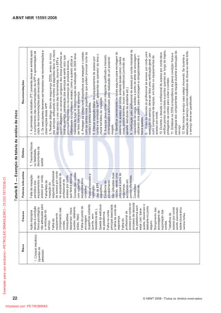 ABNT NBR 15595:2008
22 © ABNT 2008 - Todos os direitos reservados
Tabela
B.1
—
Exemplo
de
tabela
de
análise
de
risco
Recomendações
1.
A
permissão
de
trabalho
(PT)
somente
deve
ser
emitida
após
o
cumprimento
das
recomendações
da
APP
e
apresentação
da
cópia
das
recomendações
pelo
executante.
2.
Os
executantes
deveram
ser
treinados
nas
recomendações
e
observações
desta
APP.
3.
Realizar
diálogo
diário
de
segurança
(DDS),
antes
do
início
dos
serviços,
enfocando
no
mínimo
os
seguintes
itens:
os
riscos
do
serviço;
o
uso
correto
das
ferramentas,
recurso
e
EPI
a
serem
utilizados;
os
cenários
perigosos
das
áreas
próximas
ao
local
do
serviço;
paralisação
dos
serviços
ao
sentir
odor
que
provoque
incômodo
ou
na
presença
de
produtos
tóxicos,
inflamáveis
ou
corrosivos;
evasão;
como
e
quando
utilizar
a
máscara
de
fuga.
A
comprovação
da
realização
do
DDS
deve
ser
feita
com
a
lista
de
presença.
4.
Proteger
as
cordas
com
dispositivos
que
impeçam
o
contato
com
os
cantos
vivos
(superfícies
que
podem
provocar
corte
da
corda)
e
pontos
quentes.
5.
Efetuar
inspeção
diária
dos
equipamentos
de
acesso
por
corda
e
na
emissão
da
PT,
apresentar
ao
operador
da
área
o
check
list
diário
de
inspeção.
6.
A
equipe
deve
conter
um
integrante
qualificado
e
treinado,
dimensionado
e
autorizado
para
realização
de
um
possível
resgate.
7.
Identificar
previamente
os
locais
seguros
para
montagem
do
sistema
de
acesso
por
corda,
evitando
locais
como:
cantos
vivos,
pontos
quentes,
locais
sem
resistência
(corrimão
de
escada,
estruturas
de
andaime
etc.)
8.
Verificação
pelo
profissional
de
acesso
por
corda
industrial
da
capacidade
de
carga,
solidez
e
ponto
de
atrito
da
ancoragem,
utilizando
dois
pontos
para
ancoragem
e
obrigatoriamente
o
trava-quedas.
9.
Antes
da
descida
do
profissional
de
acesso
por
corda
para
execução
do
serviço,
deve
ser
feita
uma
verificação
geral,
por
outro
componente
de
equipe,
em
todos
os
equipamentos
de
acesso
por
corda.
10.
Durante
a
descida
o
profissional
de
acesso
por
corda
deve
verificar
pontos
de
contato
e
pontos
quentes
ao
longo
do
trajeto,
protegendo
as
cordas
para
evitar
o
contato.
11.
Enfatizar
no
DDS
a
importância
da
plena
condição
física
e
psicológica
dos
componentes
da
equipe
durante
a
execução
do
serviço.
12.
Não
iniciar
o
serviço
caso
esteja
chovendo.
Se
durante
a
execução
do
serviço
ocorrer
incidência
de
chuva
ou
vento
forte,
o
serviço
deve
ser
paralisado.
Efeitos
1.
Traumas
físicos
ou
fatalidade,
decorrentes
da
queda
Fatores
relevantes
Falta
de
inspeção
periódica
dos
equipamentos
de
acesso
por
corda.
Falha/falta
de
inspeção
do
segundo
profissional
de
acesso
por
corda
no
equipamento
do
profissional
de
acesso
por
corda
que
fará
a
descida.
Contato
das
cordas
com
superfície
aquecidas
e/ou
cortantes.
Pessoal
treinado
e
habilitado.
Uso
de
EPI
específico.
Existência
de
procedimento.
São
utilizadas
duas
cordas,
sendo
uma
principal
e
outra
de
segurança,
ancoradas
em
pontos
diferentes.
Condições
climáticas.
Causas
Ação
imprópria
devido
à
condição
físico-psicológica
não
adequada
para
a
realização
do
serviço.
Falha
do
equipamento
(rompimento
das
cordas,
mosquetões,
descensor,
trava-
quedas,
talabarte,
polias,
fitas).
Falha
do
ponto
de
ancoragem
(superfície
cortante,
quente,
sem
resistência
etc.).
Queda
da
estrutura
da
plataforma.
Falha
na
corda
principal
associada
à
falha
da
corda
de
segurança.
Falha
do
profissional
de
acesso
por
corda
no
processo
de
descida
da
plataforma
sem
estar
com:
trava-
queda,
descensor
e
talabarte
no
ponto
seguro.
Rompimento
das
ancoragens
de
suportação
das
cordas.
Trabalhos
de
acesso
por
corda
sendo
executado
sobre
chuva
e/ou
ventos
fortes.
Risco
1.
Choque
mecânico
(quedas
de
pessoas)
Exemplar
para
uso
exclusivo
-
PETROLEO
BRASILEIRO
-
33.000.167/0036-31
Impresso por: PETROBRAS
 
