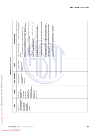 ABNT NBR 15595:2008
© ABNT 2008 - Todos os direitos reservados 23
Tabela
B.1
(continuação)
Recomendações
OBS:.
As
recomendações
1
a
3
também
são
válidas
para
este
cenário.
13.
Utilizar
sacolas
presas
ao
cinto
de
segurança
para
acondicionamento
de
peças
removidas
e
ferramenta.
As
ferramentas
devem
ser
amarradas
à
sacola.
(EXECUTANTE).
14.
Efetuar
isolamento
e
sinalização
na
base
da
esfera
durante
o
serviço
em
altura.
(EXECUTANTE).
15.
Durante
a
execução
do
serviço
o
executante
não
deve
se
apoiar
em
linhas
de
instrumentos.
16.
Caso
seja
identificado
na
zona
abaixo
do
serviço,
instrumentos
críticos
devem
ser
protegidos
com
material
resistente
a
impactos.
17.
A
equipe
de
alpinismo
deve
estar
com
rádio
em
freqüência
própria.
18.
Antes
do
final
de
cada
jornada,
os
executantes
devem
realizar
uma
checagem
nas
plataformas,
descendo
materiais
inservíveis,
e
os
que
forem
necessários
permanecer
devem
estar
amarrados.
19.
As
cordas
devem
ser
recolhidas
quando
o
serviço
for
paralisado
por
um
período
igual
ou
superior
a
dois
dias.
Efeitos
1.
Traumas
físicos
decorrentes
da
queda
Fatores
Relevantes
Ferramentas
soltas.
Falha
no
manuseio
por
parte
do
executante.
Causas
Transporte
inadequado
de
materiais
e
ferramentas.
Queda
de
ferramentas/
matérias
sobre
instrumentos
de
controle
combinado
com
a
falta
de
proteção
dos
instrumentos
Risco
2.
Choques
mecânicos
(pessoas
e/ou
instrumentos
de
controle
das
esferas
serem
atingidos
por
ferramenta
e/ou
materiais)
Exemplar
para
uso
exclusivo
-
PETROLEO
BRASILEIRO
-
33.000.167/0036-31
Impresso por: PETROBRAS
 