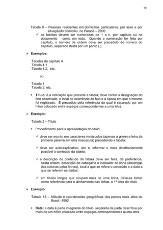10




  Tabela 9 – Pessoas residentes em domicílios particulares, por sexo e por
             situaçãodo domicílio, no Paraná – 2000
     ü as tabelas devem ser numeradas de 1 a n, por capítulo ou no
        documento      como um todo. Quando a numeração for feita por
        capítulo, o número de ordem deve ser precedido do número do
        capítulo, separado desta por um ponto (.).

Ø Exemplos:

  Tabelas do capítulo 4
  Tabela 4.1
  Tabela 4.2, etc.

         ou

  Tabela 1
  Tabela 2, etc.

  §   Título: é a indicação que precede a tabela; deve conter a designação do
      fato observado, o local de ocorrência do fato e a época em que o mesmo
      foi registrado. É precedido pela referência da qual é separado por um
      hífen colocado entre espaços correspondentes a uma letra.

Ø Exemplo:

  Tabela 2 – Título

  §   Procedimento para a apresentação do título:

      ü deve ser escrito em caracteres minúsculos (apenas a primeira letra da
         primeira palavra em letra maiúscula) precedendo a tabela;

      ü deve ser auto-explicativo, isto é, informar o mais detalhadamente
         possível o conteúdo da tabela;

      ü a descrição do conteúdo da tabela deve ser feita, de preferência,
         nesta ordem: descrição do cabeçalho e indicador de linha (descrição
         das colunas pelas linhas), local a que se refere o conteúdo e a data a
         que se referem os dados;

      ü em títulos longos que ocupam mais de uma linha, deve-se tomar
        como referência para o alinhamento das linhas, a 1ª letra do título.

Ø Exemplo:

  Tabela 15 – Altitude e coordenadas geográficas dos pontos mais altos do
              Brasil -1992

  §   Data: a data é parte integrante do título, separada da parte descritiva por
      meio de um hífen colocado entre espaços correspondentes a uma letra.
 
