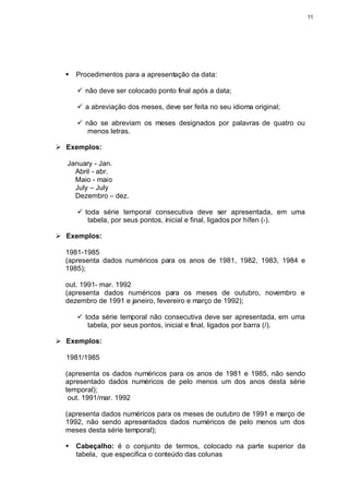 11




  §   Procedimentos para a apresentação da data:

      ü não deve ser colocado ponto final após a data;

      ü a abreviação dos meses, deve ser feita no seu idioma original;

      ü não se abreviam os meses designados por palavras de quatro ou
         menos letras.

Ø Exemplos:

  January - Jan.
    Abril - abr.
    Maio - maio
    July – July
    Dezembro – dez.

      ü toda série temporal consecutiva deve ser apresentada, em uma
         tabela, por seus pontos, inicial e final, ligados por hífen (-).

Ø Exemplos:

  1981-1985
  (apresenta dados numéricos para os anos de 1981, 1982, 1983, 1984 e
  1985);

  out. 1991- mar. 1992
  (apresenta dados numéricos para os meses de outubro, novembro e
  dezembro de 1991 e janeiro, fevereiro e março de 1992);

      ü toda série temporal não consecutiva deve ser apresentada, em uma
         tabela, por seus pontos, inicial e final, ligados por barra (/).

Ø Exemplos:

  1981/1985

  (apresenta os dados numéricos para os anos de 1981 e 1985, não sendo
  apresentado dados numéricos de pelo menos um dos anos desta série
  temporal);
   out. 1991/mar. 1992

  (apresenta dados numéricos para os meses de outubro de 1991 e março de
  1992, não sendo apresentados dados numéricos de pelo menos um dos
  meses desta série temporal);

  §   Cabeçalho: é o conjunto de termos, colocado na parte superior da
      tabela, que especifica o conteúdo das colunas
 