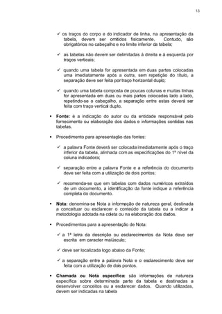 13




    ü os traços do corpo e do indicador de linha, na apresentação da
       tabela, devem ser omitidos fisicamente.             Contudo, são
       obrigatórios no cabeçalho e no limite inferior da tabela;

    ü as tabelas não devem ser delimitadas à direita e à esquerda por
      traços verticais;

    ü quando uma tabela for apresentada em duas partes colocadas
      uma imediatamente após a outra, sem repetição do título, a
      separação deve ser feita por traço horizontal duplo;

    ü quando uma tabela composta de poucas colunas e muitas linhas
      for apresentada em duas ou mais partes colocadas lado a lado,
      repetindo-se o cabeçalho, a separação entre estas deverá ser
      feita com traço vertical duplo.

§   Fonte: é a indicação do autor ou da entidade responsável pelo
    fornecimento ou elaboração dos dados e informações contidas nas
    tabelas.

§   Procedimento para apresentação das fontes:

    ü a palavra Fonte deverá ser colocada imediatamente após o traço
      inferior da tabela, alinhada com as especificações do 1º nível da
      coluna indicadora;

    ü separação entre a palavra Fonte e a referência do documento
      deve ser feita com a utilização de dois pontos;

    ü recomenda-se que em tabelas com dados numéricos extraídos
      de um documento, a identificação da fonte indique a referência
      completa do documento.

§   Nota: denomina-se Nota a informação de natureza geral, destinada
    a conceituar ou esclarecer o conteúdo da tabela ou a indicar a
    metodologia adotada na coleta ou na elaboração dos dados.

§   Procedimentos para a apresentação de Nota:

    ü a 1ª letra da descrição ou esclarecimentos da Nota deve ser
       escrita em caracter maiúsculo;

    ü deve ser localizada logo abaixo da Fonte;

    ü a separação entre a palavra Nota e o esclarecimento deve ser
       feita com a utilização de dois pontos.

§   Chamada ou Nota específica: são informações de natureza
    específica sobre determinada parte da tabela e destinadas a
    desenvolver conceitos ou a esclarecer dados. Quando utilizadas,
    devem ser indicadas na tabela
 
