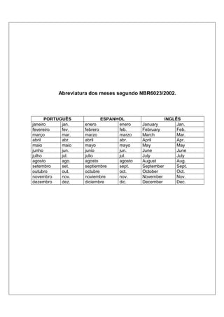 Abreviatura dos meses segundo NBR6023/2002.



      PORTUGUÊS            ESPANHOL                   INGLÊS
janeiro     jan.   enero         enero    January          Jan.
fevereiro   fev.   febrero       feb.     February         Feb.
março       mar.   marzo         marzo    March            Mar.
abril       abr.   abril         abr.     April            Apr.
maio        maio   mayo          mayo     May              May
junho       jun.   junio         jun.     June             June
julho       jul.   julio         jul.     July             July
agosto      ago.   agosto        agosto   August           Aug.
setembro    set.   septiembre    sept.    September        Sept.
outubro     out.   octubre       oct.     October          Oct.
novembro    nov.   noviembre     nov.     November         Nov.
dezembro    dez.   diciembre     dic.     December         Dec.
 