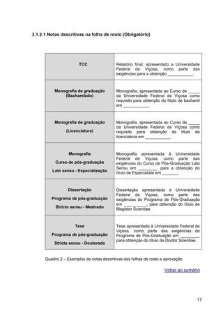 3.1.2.1 Notas descritivas na folha de rosto (Obrigatório)




                       TCC                 Relatório final, apresentado a Universidade
                                           Federal de Viçosa, como parte das
                                           exigências para a obtenção ___________.



          Monografia de graduação          Monografia, apresentada ao Curso de _____
              (Bacharelado)                da Universidade Federal de Viçosa como
                                           requisito para obtenção do título de bacharel
                                           em ___________.



          Monografia de graduação          Monografia, apresentada ao Curso de _____
                                           da Universidade Federal de Viçosa como
                 (Licenciatura)            requisito para obtenção do título de
                                           licenciatura em ___________.



                  Monografia               Monografia apresentada à Universidade
                                           Federal de Viçosa, como parte das
           Curso de pós-graduação          exigências do Curso de Pós-Graduação Lato
                                           Sensu em ________, para a obtenção do
         Lato sensu - Especialização       título de Especialista em _______.



                 Dissertação               Dissertação apresentada à Universidade
                                           Federal de Viçosa, como parte das
         Programa de pós-graduação         exigências do Programa de Pós-Graduação
                                           em __________, para obtenção do título de
           Stricto sensu - Mestrado        Magister Scientiae.



                     Tese                  Tese apresentada à Universidade Federal de
                                           Viçosa, como parte das exigências do
         Programa de pós-graduação         Programa de Pós-Graduação em ________,
                                           para obtenção do título de Doctor Scientiae.
          Stricto sensu - Doutorado


      Quadro 2 – Exemplos de notas descritivas das folhas de rosto e aprovação

                                                                     Voltar ao sumário




                                                                                      17
 
