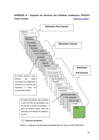 APÊNDICE B - Esquema de estrutura dos trabalhos acadêmicos PPG/UFV
(Texto corrido)                                                                                         Voltar ao sumário


                                                    Elementos Pós-Textuais

           Apêndice
             Anexo

                Referências
                bibliográficas

                     Conclusões
                                                                            Elementos Textuais
                       Discussão
                          Resultado
                               Material e métodos

                                 Revisão bibliográfica

                                     Introdução           1
                                          Sumário         xii
                                             Abstract           xi
                                                Resumo                 x
                                                                                                             Elementos
                                                     Lista de tabelas ix

                                                      Lista de quadros viii                                Pré-Textuais
As folhas textuais e pós-                                Lista de figuras      vii

textuais       são         todas                                Lista de símbolos vi
numeradas com algarismos                                          Biografia            v

ordinais e os números são                                              Epígrafe            iv
impressos      a      partir    da                                         Agradecimentos iii
primeira folha textual.                                                       Dedicatória         ii

                                                                                 Folha de aprovação
                                                                                       Ficha catalográfica

           As folhas pré-textuais são contadas                                                  Folha de rosto
           a partir da folha de aprovação, mas                                                         Lombada
           ela não tem o número (I) impresso, a
                                                                                                          Capa
           partir da próxima página deve ser
           colocado a numeração em algarismo
           romano.


                   Elemento obrigatório

       Figura 2 – Esquema da estrutura do trabalho feito em texto corrido (PPG/UFV)



                                                                                                                         73
 