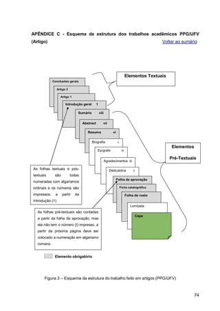 APÊNDICE C - Esquema de estrutura dos trabalhos acadêmicos PPG/UFV
(Artigo)                                                                                        Voltar ao sumário




                                                                               Elementos Textuais
             Conclusões gerais

                 Artigo 2

                   Artigo 1

                       Introdução geral        1

                                Sumário            viii


                                    Abstract          vii

                                       Resumo                   vi

                                          Biografia                  v
                                                                                                    Elementos
                                               Epígrafe                   iv

                                                                                                    Pré-Textuais
                                                          Agradecimentos iii

As folhas textuais e pós-                                    Dedicatória            ii
textuais      são           todas
                                                                     Folha de aprovação
numeradas com algarismos
ordinais e os números são                                                Ficha catalográfica

impressos.     a    partir    da                                               Folha de rosto
Introdução (1)
                                                                                  Lombada
   As folhas pré-textuais são contadas
                                                                                         Capa
   a partir da folha de aprovação, mas
   ela não tem o número (I) impresso, a
   partir da próxima página deve ser
   colocado a numeração em algarismo
   romano.


              Elemento obrigatório




       Figura 3 – Esquema da estrutura do trabalho feito em artigos (PPG/UFV)



                                                                                                                74
 
