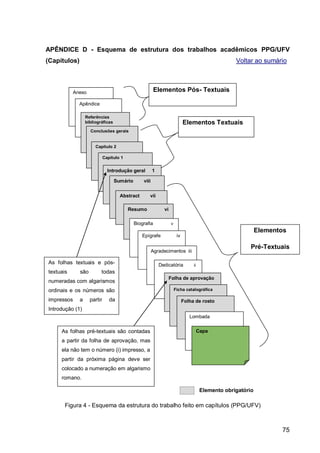 APÊNDICE D - Esquema de estrutura dos trabalhos acadêmicos PPG/UFV
(Capítulos)                                                                                          Voltar ao sumário



            Anexo                                        Elementos Pós- Textuais

              Apêndice

                  Referências
                  bibliográficas                                             Elementos Textuais
                    Conclusões gerais


                       Capítulo 2

                             Capítulo 1


                               Introdução geral         1

                                   Sumário       viii


                                     Abstract       vii

                                          Resumo              vi

                                             Biografia             v
                                                                                                               Elementos
                                                Epígrafe                iv

                                                                                                           Pré-Textuais
                                                        Agradecimentos iii

As folhas textuais e pós-                                   Dedicatória           ii
textuais      são         todas
                                                                   Folha de aprovação
numeradas com algarismos
ordinais e os números são                                              Ficha catalográfica

impressos     a     partir      da                                           Folha de rosto
Introdução (1)
                                                                                Lombada


     As folhas pré-textuais são contadas                                               Capa
     a partir da folha de aprovação, mas
     ela não tem o número (i) impresso, a
     partir da próxima página deve ser
     colocado a numeração em algarismo
     romano.

                                                                                        Elemento obrigatório

       Figura 4 - Esquema da estrutura do trabalho feito em capítulos (PPG/UFV)



                                                                                                                      75
 