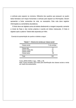 e verticais para separar os números. Diferente dos quadros que possuem os quatro
lados fechados com traços horizontais e verticais para separar as informações. Devem
apresentar a fonte, acrescidos de nota, se necessário. Esta nota deve registrar
informações ou comentários elucidativos.
O título deve ser digitado acima da tabela obedecendo a margem esquerda; somente
a inicial da frase e dos nomes próprios é escrita em letras maiúsculas. O título é
digitado após a palavra Tabela dela separada por hífen.
Exemplo de apresentação de quadros e tabelas a seguir.
Tabela 7 – Volume de vendas por classe social
Classe social % de vendas
Classe alta 17
Classe média alta 23
Classe média 51
Classe baixa 09
Total 100
Fonte: ZERO HORA, 8 ago., 1998, p. 08.
Nota: Foram tomadas como base para identificação das classes sociais a renda
per capita dos pesquisados.
 