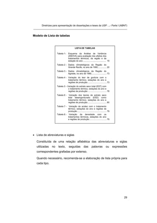 Diretrizes para apresentação de dissertações e teses da USP: ...- Parte I (ABNT) 
_______________________________________________________________________ 
Modelo de Lista de tabelas 
LISTA DE TABELAS 
Tabela 1- Esquema da Análise de Variância (ANOVA) para avaliação dos efeitos dos tratamentos térmicos, da região e da estação do ano....................................... 19 
Tabela 2 - Dados climatológicos da Região do Grande Recife, no ano de 1990...............20 
Tabela 3 - Dados climatológicos da Região do Agreste, no ano de 1990..........................73 
Tabela 4 - Variação do teor de gordura com o tratamento térmico, estações do ano e regiões de produção................................73 
Tabela 5 - Variação do extrato seco total (EST) com o tratamento térmico, estações do ano e regiões de produção................................78 
Tabela 6 - Variação dos teores de extrato seco total desengordurado (ESD) como tratamento térmico, estações do ano e regiões de produção................................80 
Tabela 7 - Variação da acidez com o tratamento térmico, estações do ano e regiões de produção..................................................79 
Tabela 8 - Variação da densidade com os tratamentos térmicos, estações do ano e regiões de produção.............................79 
• 
Lista de abreviaturas e siglas 
Constituída de uma relação alfabética das abreviaturas e siglas utilizadas no texto, seguidas das palavras ou expressões correspondentes grafadas por extenso. 
Quando necessário, recomenda-se a elaboração de lista própria para cada tipo. 
29 
 