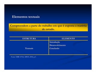Compreendem a parte do trabalho em que é exposta a matéria
de estudo.
Textuais
Textuais
Introdu
Introduç
ção
ão
Desenvolvimento
Desenvolvimento
Conclusão
Conclusão
ELEMENTO
ELEMENTO
ESTRUTURA
ESTRUTURA
Fonte: NBR 14724, ABNT, 2002, p.3.
Elementos textuais
 