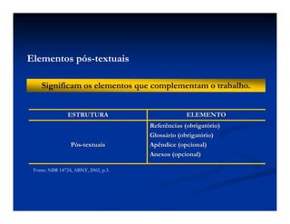 Significam os elementos que complementam o trabalho.
P
Pó
ós
s-
-textuais
textuais
Referências (obrigat
Referências (obrigató
ório)
rio)
Gloss
Glossá
ário (obrigat
rio (obrigató
ório)
rio)
Apêndice (opcional)
Apêndice (opcional)
Anexos (opcional)
Anexos (opcional)
ELEMENTO
ELEMENTO
ESTRUTURA
ESTRUTURA
Fonte: NBR 14724, ABNT, 2002, p.3.
Elementos pós-textuais
 