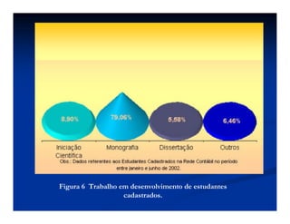 Figura 6 Trabalho em desenvolvimento de estudantes
cadastrados.
 