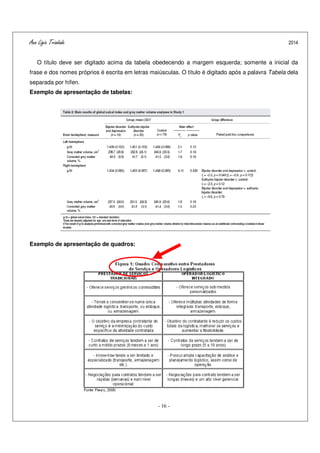 Ana Ligia Trindade 2014
- 16 -
O título deve ser digitado acima da tabela obedecendo a margem esquerda; somente a inicial da
frase e dos nomes próprios é escrita em letras maiúsculas. O título é digitado após a palavra Tabela dela
separada por hífen.
Exemplo de apresentação de tabelas:
Exemplo de apresentação de quadros:
 