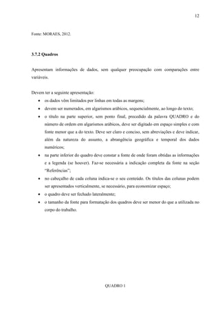 12 
Fonte: MORAES, 2012. 
3.7.2 Quadros 
Apresentam informações de dados, sem qualquer preocupação com comparações entre 
variáveis. 
Devem ter a seguinte apresentação: 
• os dados vêm limitados por linhas em todas as margens; 
• devem ser numerados, em algarismos arábicos, sequencialmente, ao longo do texto; 
• o título na parte superior, sem ponto final, precedido da palavra QUADRO e do 
número de ordem em algarismos arábicos, deve ser digitado em espaço simples e com 
fonte menor que a do texto. Deve ser claro e conciso, sem abreviações e deve indicar, 
além da natureza do assunto, a abrangência geográfica e temporal dos dados 
numéricos; 
• na parte inferior do quadro deve constar a fonte de onde foram obtidas as informações 
e a legenda (se houver). Faz-se necessária a indicação completa da fonte na seção 
“Referências”; 
• no cabeçalho de cada coluna indica-se o seu conteúdo. Os títulos das colunas podem 
ser apresentados verticalmente, se necessário, para economizar espaço; 
• o quadro deve ser fechado lateralmente; 
• o tamanho da fonte para formatação dos quadros deve ser menor do que a utilizada no 
corpo do trabalho. 
QUADRO 1 
 