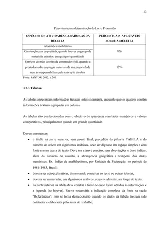 13 
Percentuais para determinação do Lucro Presumido 
ESPÉCIES DE ATIVIDADES GERADORAS DA 
RECEITA 
PERCENTUAIS APLICÁVEIS 
SOBRE A RECEITA 
Atividades imobiliárias 
Construção por empreitada, quando houver emprego de 8% 
materiais próprios, em qualquer quantidade 
Serviços de mão de obra de construção civil, quando a 
prestadora não empregar materiais de sua propriedade 
nem se responsabilizar pela execução da obra 
12% 
Fonte: SANTOS, 2012, p.240. 
3.7.3 Tabelas 
As tabelas apresentam informações tratadas estatisticamente, enquanto que os quadros contêm 
informações textuais agrupadas em colunas. 
As tabelas são confeccionadas com o objetivo de apresentar resultados numéricos e valores 
comparativos, principalmente quando em grande quantidade. 
Devem apresentar: 
• o título na parte superior, sem ponto final, precedido da palavra TABELA e do 
número de ordem em algarismos arábicos, deve ser digitado em espaço simples e com 
fonte menor que a do texto. Deve ser claro e conciso, sem abreviações e deve indicar, 
além da natureza do assunto, a abrangência geográfica e temporal dos dados 
numéricos. Ex. Índice de analfabetismo, por Unidade da Federação, no período de 
1981-1985, Brasil; 
• devem ser autoexplicativas, dispensando consultas ao texto ou outras tabelas; 
• devem ser numeradas, em algarismos arábicos, sequencialmente, ao longo do texto; 
• na parte inferior da tabela deve constar a fonte de onde foram obtidas as informações e 
a legenda (se houver). Faz-se necessária a indicação completa da fonte na seção 
“Referências”. Isso se torna desnecessário quando os dados da tabela tiverem sido 
coletados e elaborados pelo autor do trabalho; 
 