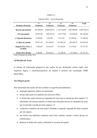 15 
TABELA 4 
Cálculo CSLL – Lucro Presumido 
Período referência 
1 º 
Trimestre 
2 º 
Trimestre 
3 º 
Trimestre 
4 º 
Trimestre 
Total 
Receita operacional 
633.949,07 
2.069.639,51 
1.118.146,69 
1.023.689,04 
4.845.424,31 
12% presunção 
76.073,89 
248.356,74 
134.177,60 
122.842,68 
581.450,92 
(+) Receita financeira 
3.798,08 
2.912,87 
1.315,50 
23.542,04 
31.568,49 
(=) Base de cálculo 
79.871,97 
251.269,61 
135.493,10 
146.384,72 
613.019,41 
Alíquota 9% CSLL a 
recolher 
7.188,48 
22.614,27 
12.194,38 
13.174,63 
55.171,75 
Total CSLL devida 
7.188,48 
22.614,27 
12.194,38 
13.174,63 
55.171,75 
Fonte: Resultado do estudo, 2012. 
3.8 Divisões do Texto 
O sistema de numeração progressiva das seções de um documento escrito expõe uma 
sequência lógica, o interrelacionamento da matéria e permite sua localização (NBR 
6024/2003). 
3.8.1 Regras gerais 
Para numeração das seções devem-se adotar os seguintes procedimentos: 
• empregar algarismo arábico na numeração; 
• iniciar cada seção (ou capítulo) em uma nova folha; 
• os títulos das seções devem ser separados do texto que os sucede por dois espaços 1,5 
entrelinhas. Da mesma maneira, os títulos das subseções devem ser separados do texto 
que os precede e sucede por dois espaços 1,5; 
• o indicativo numérico de uma seção é alinhado à esquerda, separado do título somente 
por um espaço; 
• nos títulos sem indicativo numérico como lista, sumário, resumo e outros devem ser 
centralizados; 
• destacar os títulos das seções, utilizando os recursos de negrito. 
 