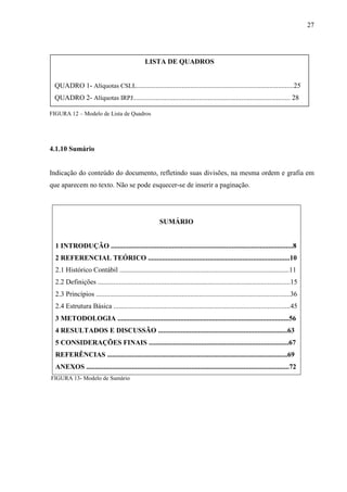 27 
LISTA DE QUADROS 
QUADRO 1- Alíquotas CSLL..........................................................................................25 
QUADRO 2- Alíquotas IRPJ........................................................................................... 28 
FIGURA 12 – Modelo de Lista de Quadros 
4.1.10 Sumário 
Indicação do conteúdo do documento, refletindo suas divisões, na mesma ordem e grafia em 
que aparecem no texto. Não se pode esquecer-se de inserir a paginação. 
SUMÁRIO 
1 INTRODUÇÃO ........................................................................................................8 
2 REFERENCIAL TEÓRICO .................................................................................10 
2.1 Histórico Contábil .................................................................................................11 
2.2 Definições ..............................................................................................................15 
2.3 Princípios ...............................................................................................................36 
2.4 Estrutura Básica .....................................................................................................45 
3 METODOLOGIA ..................................................................................................56 
4 RESULTADOS E DISCUSSÃO ..........................................................................63 
5 CONSIDERAÇÕES FINAIS ................................................................................67 
REFERÊNCIAS .......................................................................................................69 
ANEXOS ....................................................................................................................72 
FIGURA 13- Modelo de Sumário 
 