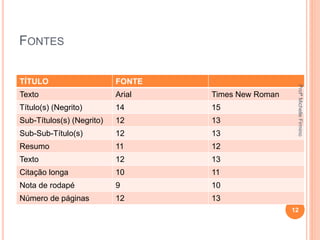 FONTES
TÍTULO FONTE
Texto Arial Times New Roman
Título(s) (Negrito) 14 15
Sub-Títulos(s) (Negrito) 12 13
Sub-Sub-Título(s) 12 13
Resumo 11 12
Texto 12 13
Citação longa 10 11
Nota de rodapé 9 10
Número de páginas 12 13
12
ProfªMichelleFirmino
 