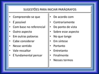 SUGESTÕES PARA INICIAR PARÁGRAFOS
• Compreende-se que
• É possível
• Com base no referencial
• Outro aspecto
• Em outras palavras
• Cabe considerar
• Nesse sentido
• Vale ressaltar
• É fundamental pensar
• De acordo com
• Contrariamente
• Do ponto de vista
• Sobre esse aspecto
• No que tange
• Em síntese
• Portanto
• Entretanto
• Finalmente
• Nesses termos
 