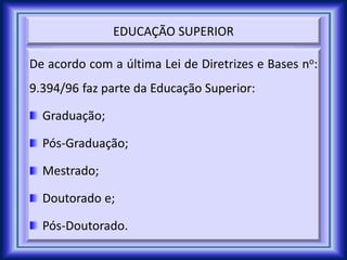 EDUCAÇÃO SUPERIOR
De acordo com a última Lei de Diretrizes e Bases no:
9.394/96 faz parte da Educação Superior:
Graduação;
Pós-Graduação;
Mestrado;
Doutorado e;
Pós-Doutorado.
 