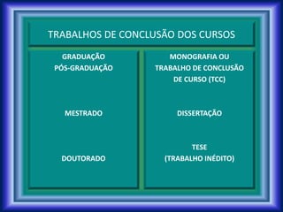 TRABALHOS DE CONCLUSÃO DOS CURSOS
GRADUAÇÃO
PÓS-GRADUAÇÃO
MESTRADO
DOUTORADO
MONOGRAFIA OU
TRABALHO DE CONCLUSÃO
DE CURSO (TCC)
DISSERTAÇÃO
TESE
(TRABALHO INÉDITO)
 